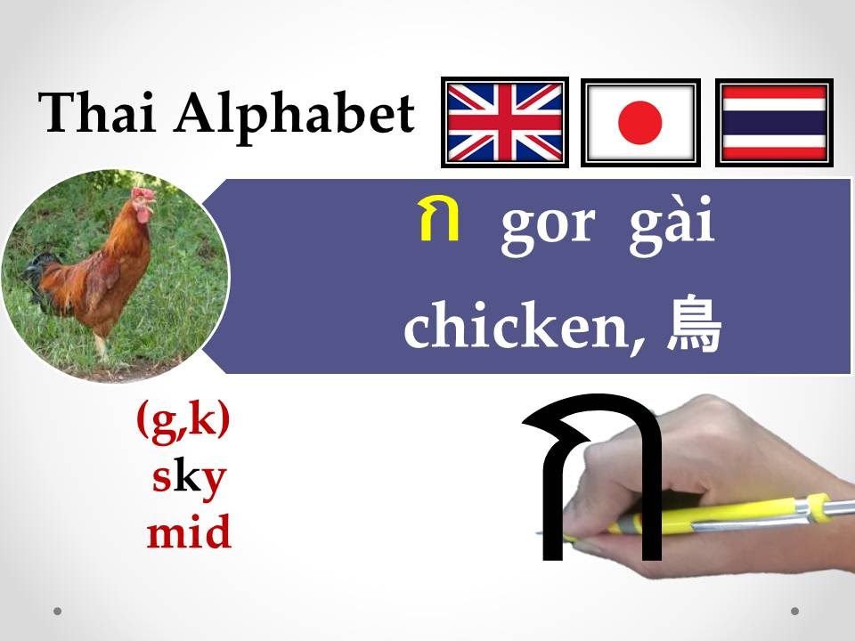 พยัญชนะไทย-อังกฤษ: โฟเนติกส์ ไทย-อังกฤษ: กไก่เอบีซี: Thai-English  Alphabets: Thai-English Phonetics - Youtube
